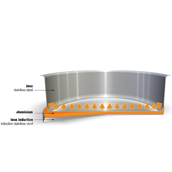 STRATE Kasserolle 3er Set Ø 16-20cm